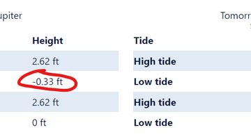 The Ultimate Guide to Negative Low Tides for Metal Detecting at the Beach